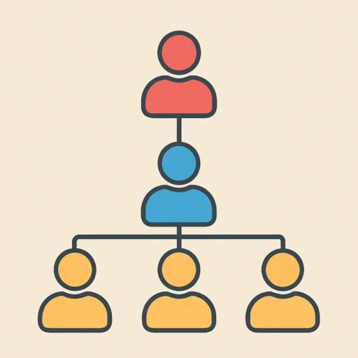 Managementstructuur opzetten simpel