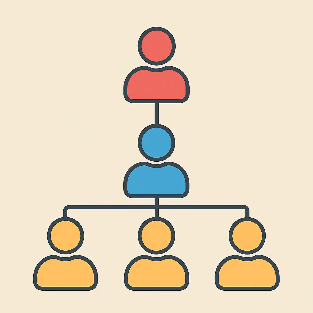 Managementstructuur opzetten simpel